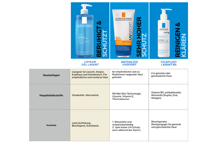 La Roche Posay Anthelios UV Sport Gel LSF 50+ Tube. Für empfindliche Haut entwickelt. Von Dermatologen empfohlen.